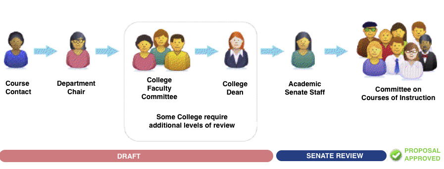 CMS workflow picture